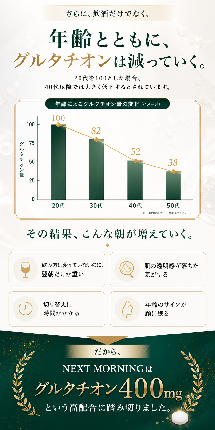 年齢とともに、グルタチオンは減っていく。