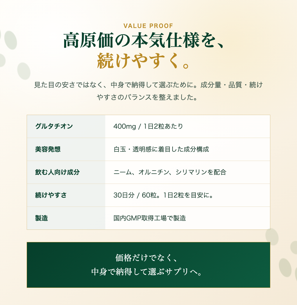 高原価の本気仕様を、続けやすく。