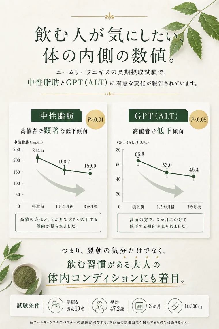 飲む人が気にしたい、体の内側の数値。